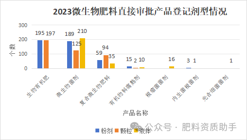 2023Ϯa(chn)Ʒӛr