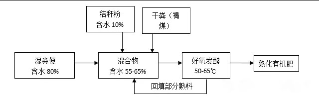 ЙC(j)oC(j)(f)a(chn)P(gun)Ih(hun)(ji)